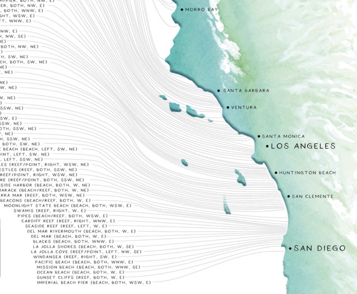 California Surf Map Poster Print